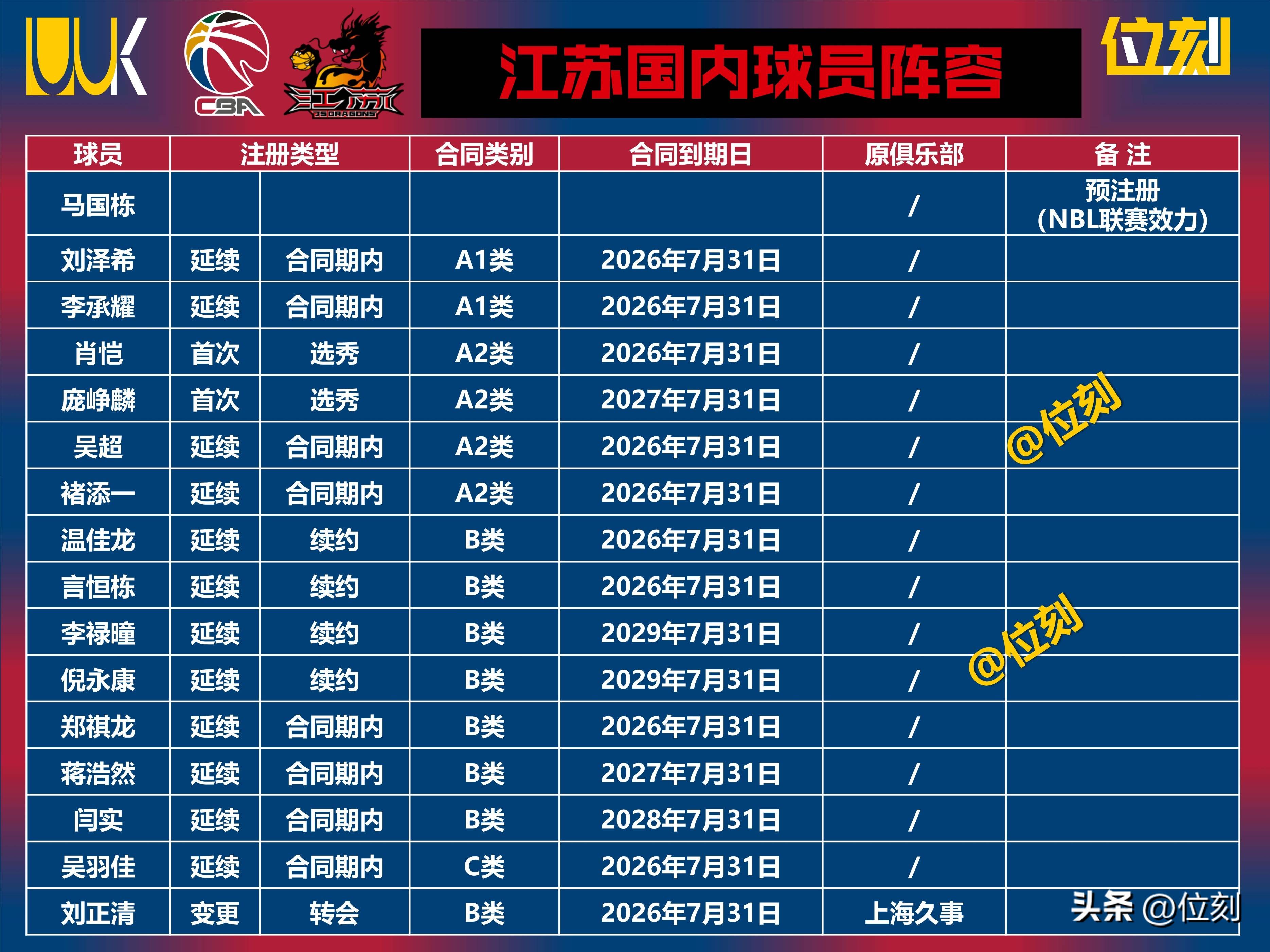 加时末段CBA季后赛焦点战；费城76人止住颓势；质疑声仍在；赛季目标并未改变的简单介绍