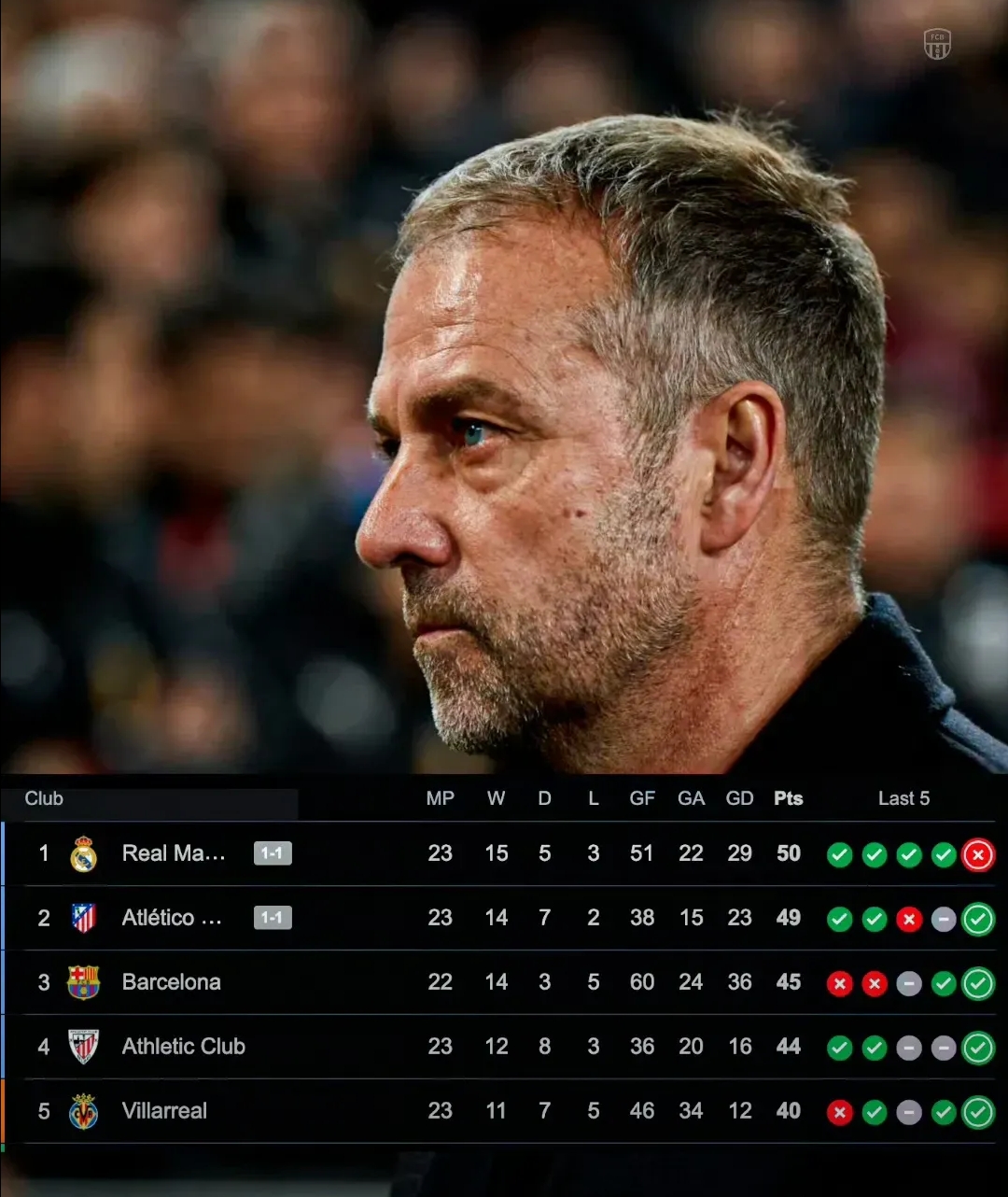 包含德甲冲刺阶段再迎强敌，萨克拉门托国王防线松动，主帅态度——管理层满意，细节决定成败的词条