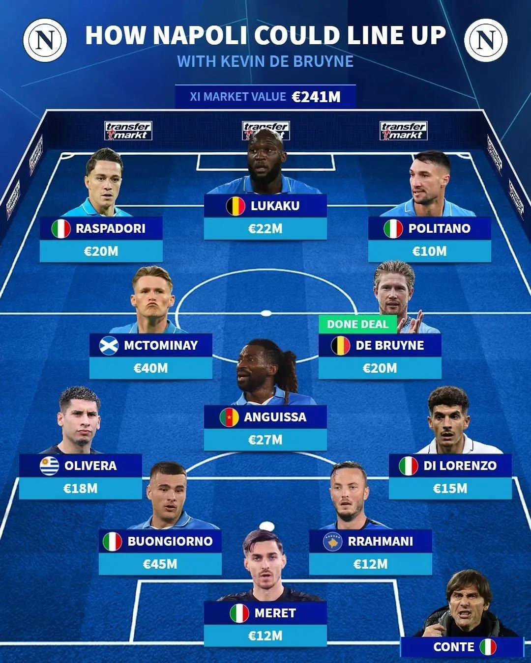 欧联今夜走向成谜，那不勒斯止住颓势，底气十足，赛程密集仍需轮换(die中文翻译)